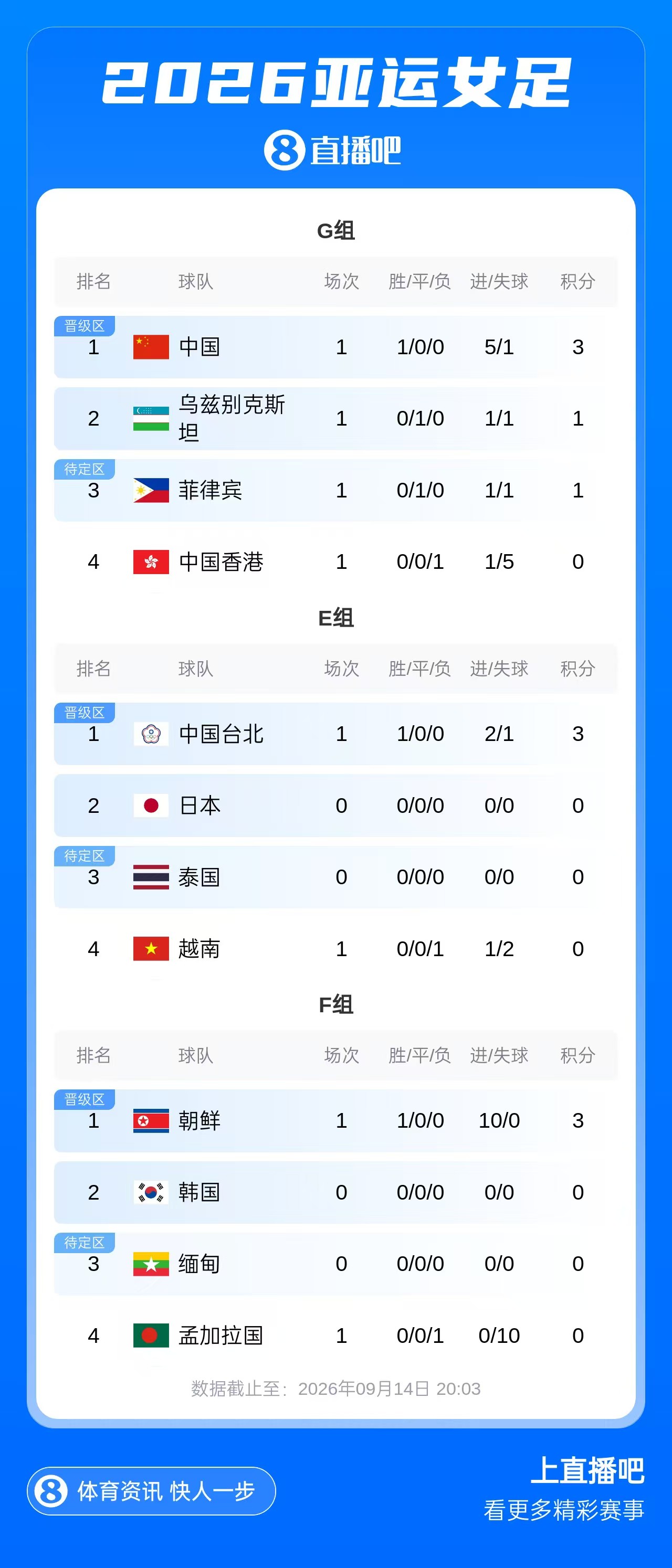 弗罗西诺内VS科莫直播_弗罗西诺内VS科莫免费在线高清直播_弗罗西诺内VS科莫视频在线观看无插件