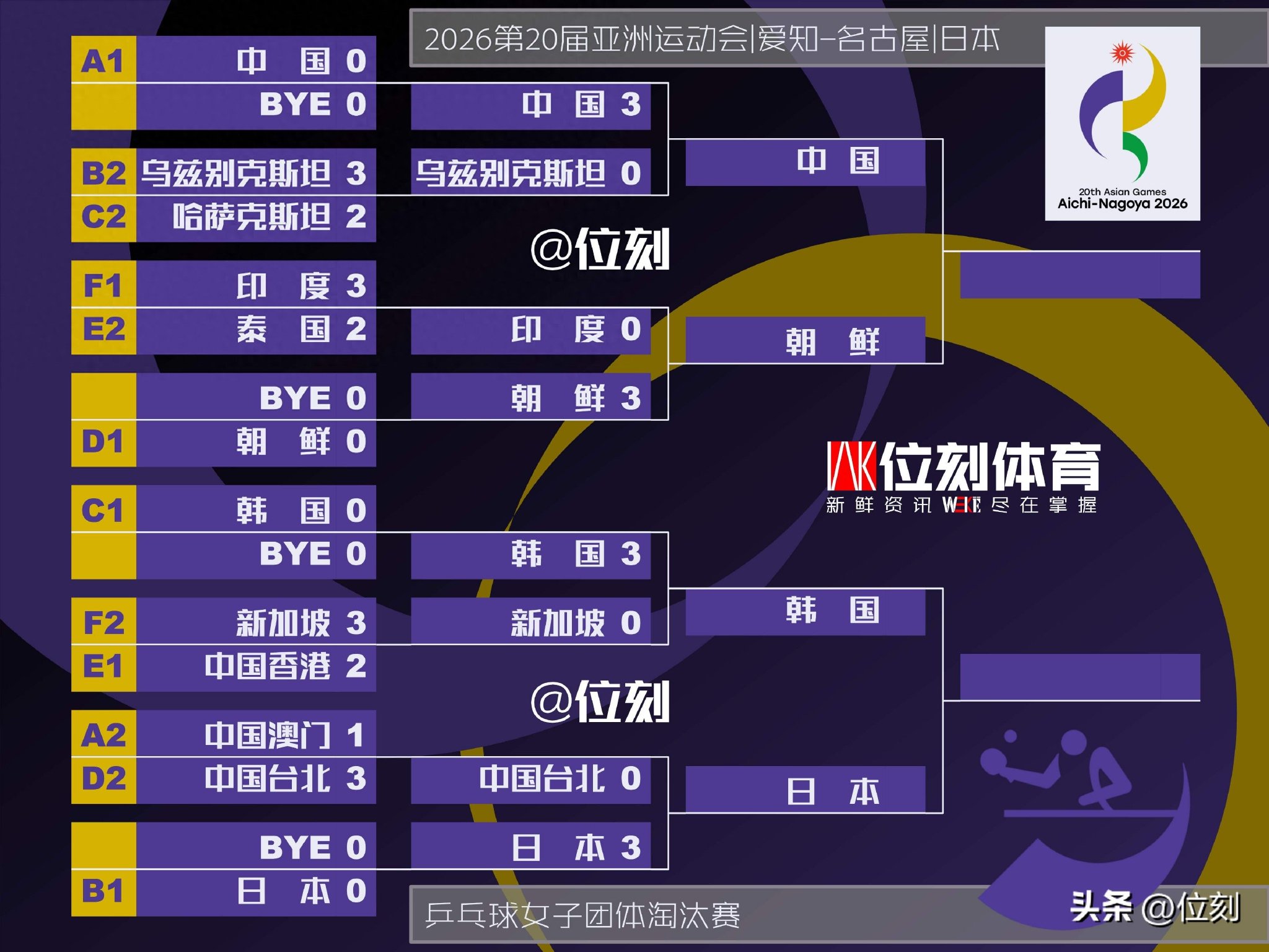 马里VS佛得角直播_马里VS佛得角直播免费在线观看_马里VS佛得角直播在线高清(无插件)