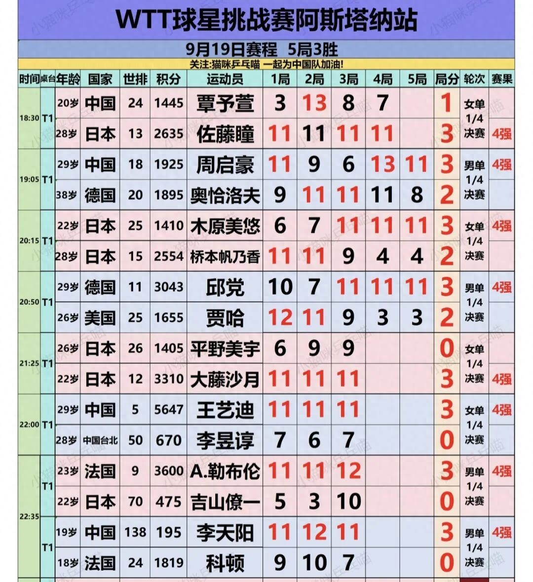 今天曼彻斯特联直播,曼彻斯特联免费在线高清直播,曼彻斯特联视频在线观看无插件