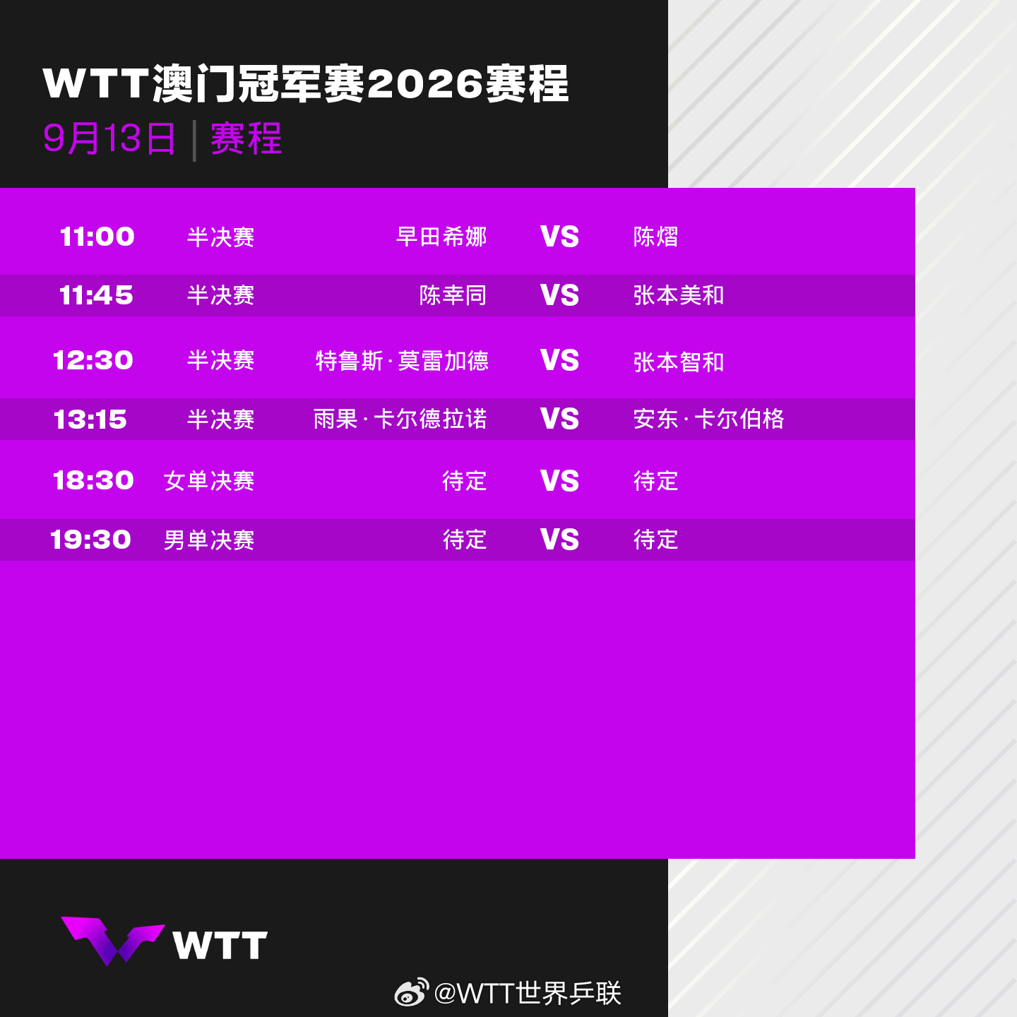 2026WTT澳门冠军赛决赛日，陈幸同陈熠冲击领奖台