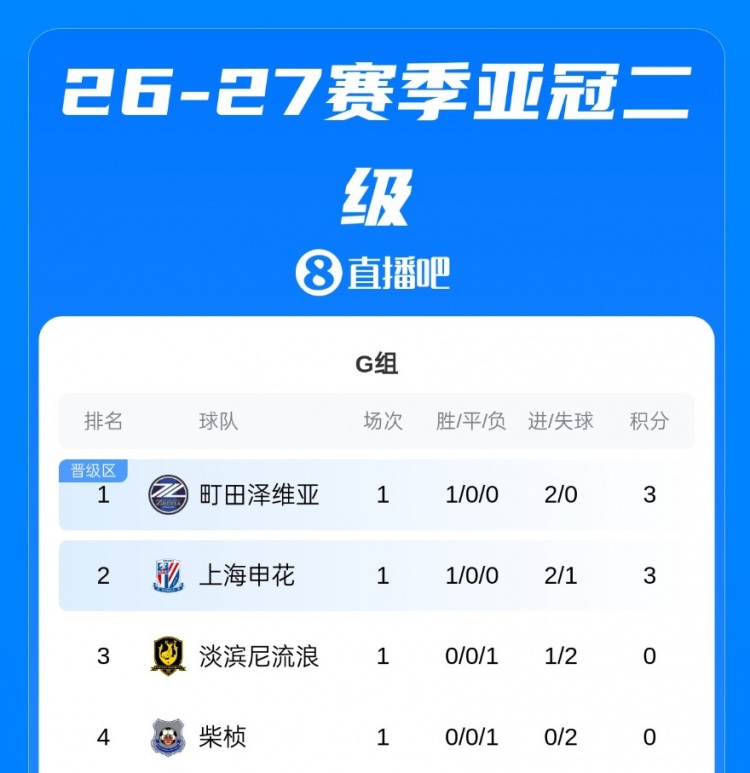 今天沙特阿拉伯VS科威特直播,沙特阿拉伯VS科威特免费在线高清直播,沙特阿拉伯VS科威特视频在线观看无插件
