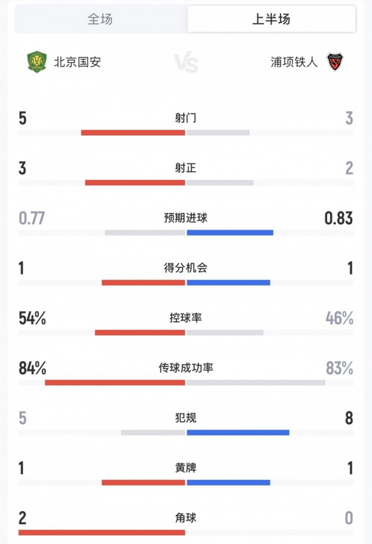 泰国女篮VS中国女篮直播_泰国女篮VS中国女篮直播免费在线观看_泰国女篮VS中国女篮直播在线高清(无插件)