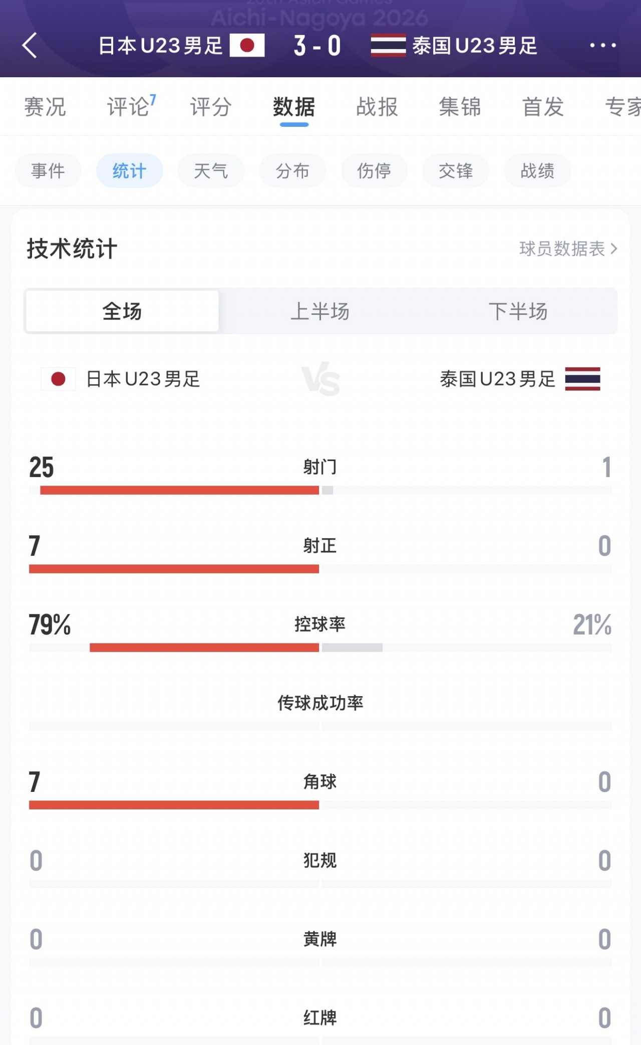 塞拉利昂VS津巴布韦直播_塞拉利昂VS津巴布韦免费在线高清直播_塞拉利昂VS津巴布韦视频在线观看无插件